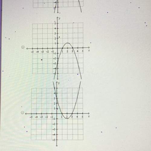 What is the graph of the equation?  y=x^2-4x+3