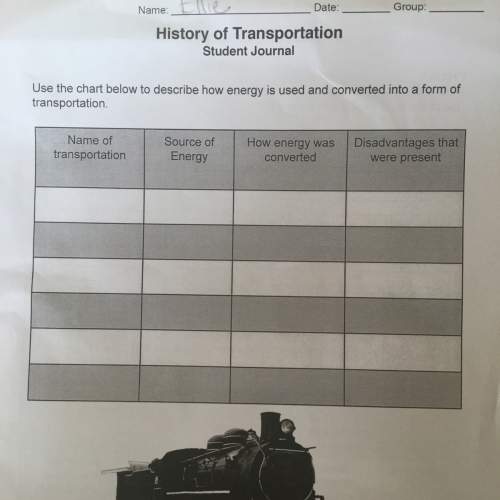 1. name of transportation 2. source of energy 3. how energy was converted 4. disadvantages that were