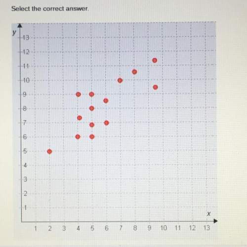 Between which x-values and y-values does the cluster in this scatter plot lie 30 points