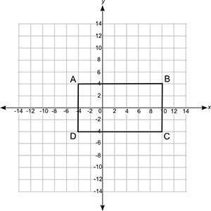 What are the dimensions of the rectangle shown below? remember to use the axes on the coordinate gr