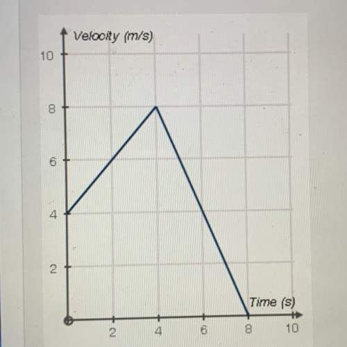 The graph below shows the velocity f(t) of a runner during a certain time interval:  velocity