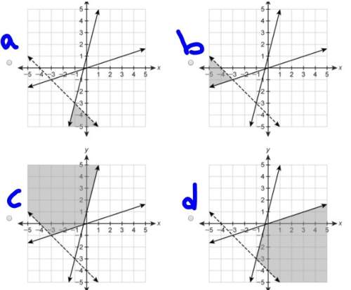 Which graph represents the system of inequalities?  y − 1 ≤ 4x y + x &gt; −4 y ≤