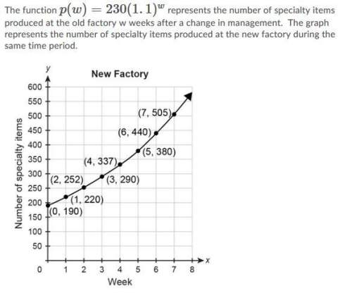 Answer the function p(w)=230(1.1)^w represents the number of specialty items produced at the old fa