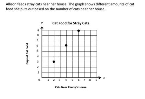 Allison graphs point p to represent the unit rate in terms of cups of cat food per cat near her hous