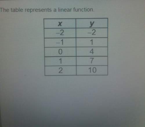 The table represents a linear function.what is the slope of the function?