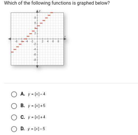 Which of the following functions is graphed below (ive attached a photo pls answer ! )