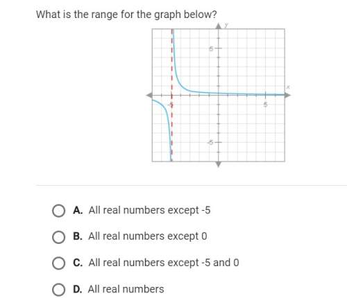 What is the range for the graph below