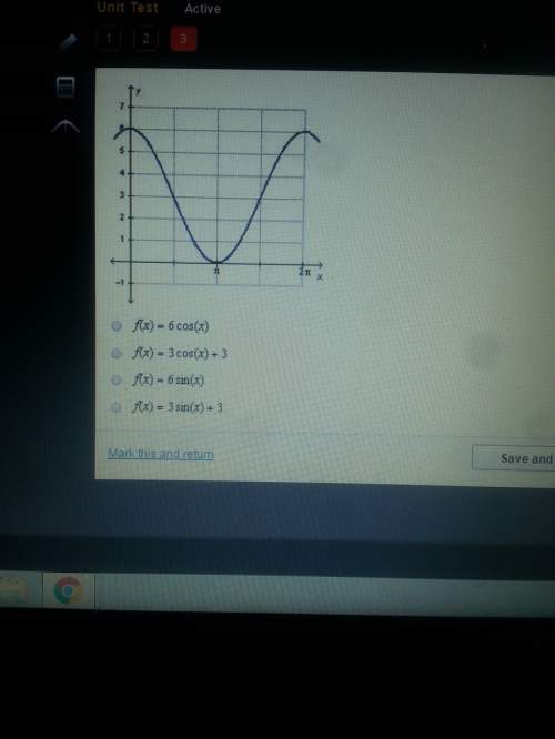 Which function describes the graph in the picture? need asap