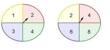 Jessica is playing a game with the two spinners shown below. she will win the game if th
