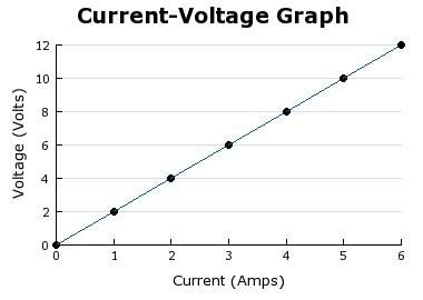 question:  the voltage from a power supply to a light bulb is increased by 2 volt