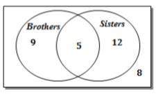 Ateacher asked students in his class if they had any brothers or sisters. the results are shown belo