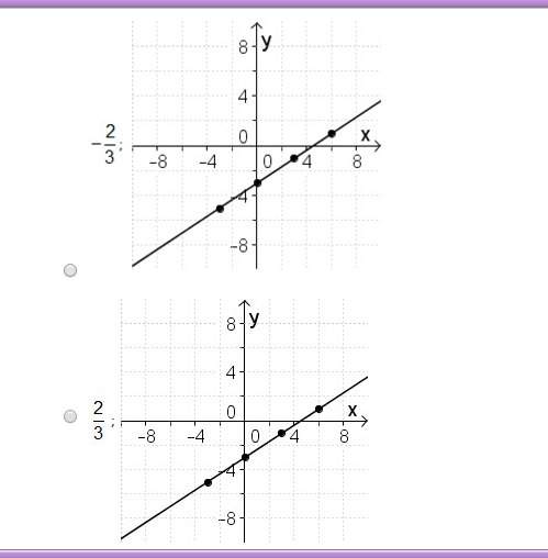 Math sighh &gt; .&lt; (4 options included)