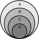 Brainliest and 5 full stars and 30 points asap.an unlabeled hierarchical diagram of vari