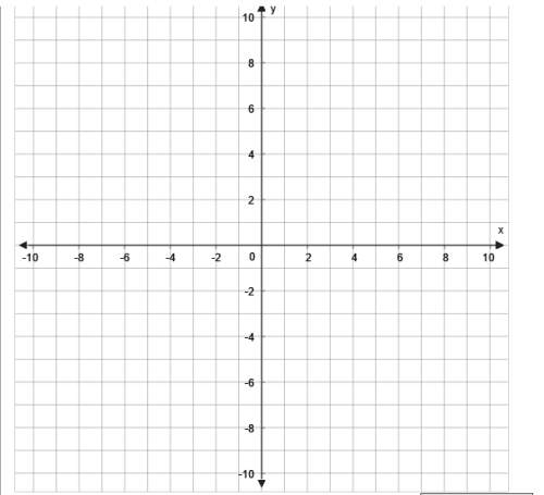 Graph, y = 5/3x-4 on the graph below. or, tell me the (x,y) you