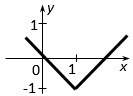 Halp pls! write the algebraic expression that matches each graph: (write y in terms of x)