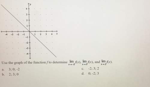 Use the graph of the function f to determine f(x)