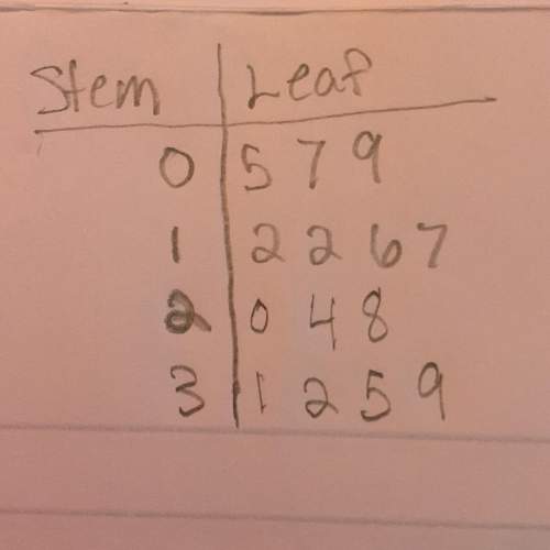 Find the mean, median and mode of the stem and leaf plot below.