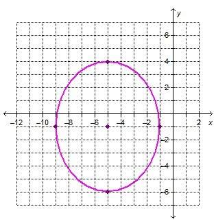Which points are the foci of the ellipse?  a. (−8, −1) and (−2, −1) b. (−6, −1) an
