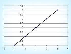 Which graph represents the function f(x) = x^2 + 3x + 2?