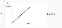 Match the distance/time graphs to the motion description.  the speed of the