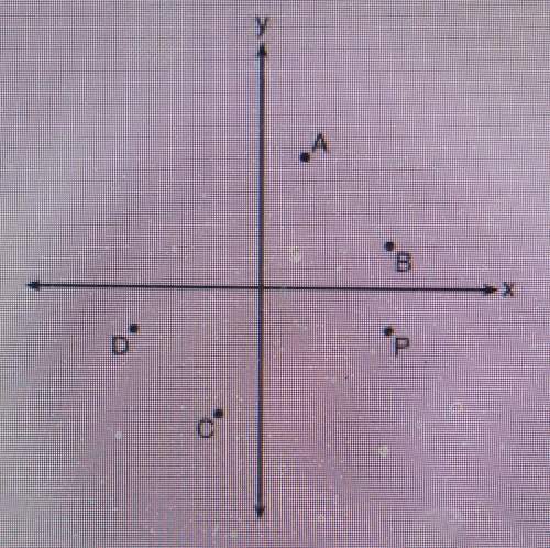 Which point shown in the graph below is the image of point p after a counterclockwise rotation of 90