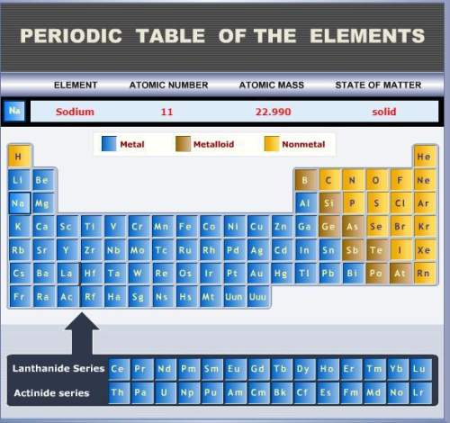 Based on its position on the periodic table, na is a __ at room temperature.