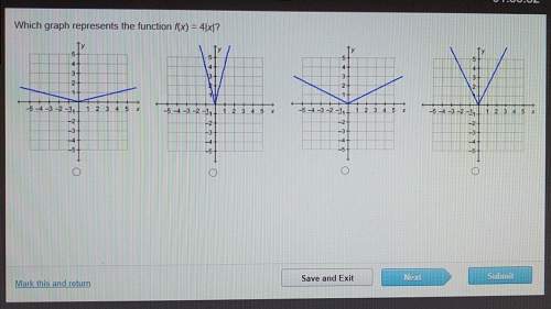Which graph represents a function f(x)=4|x|