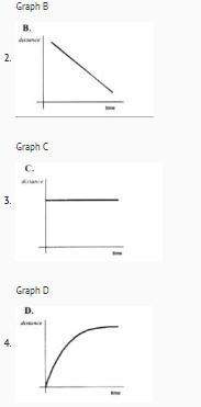 Match the distance/time graphs to the motion description.  the speed of the