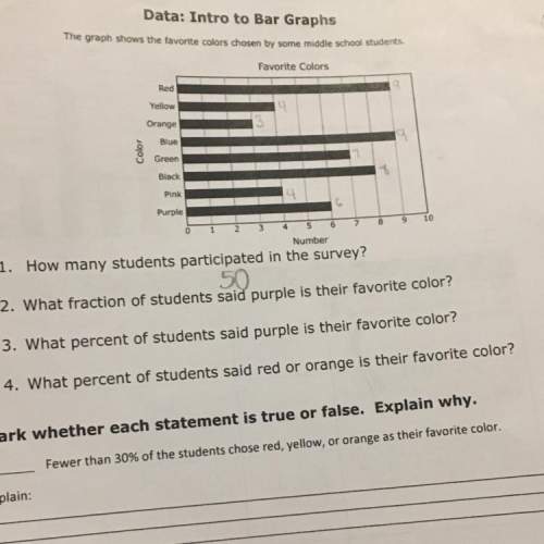How many students participated in the survey