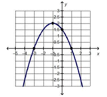 What are the x-intercepts of the graphed function?  (–3, 0) and (0, 1.5) (–