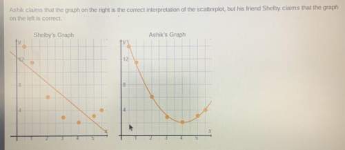 Who is correct and why?  shelby is correct because the line of best fit has a negative slope a