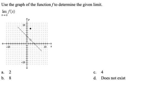 Use the graph of the function f to determine the given limit.  picture below