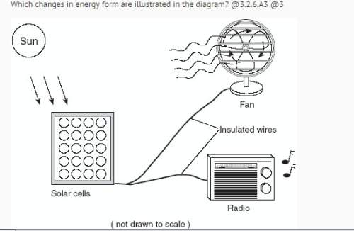 Which changes in energy form are illustrated in the diagram. a)  electrical &gt; sound &amp;