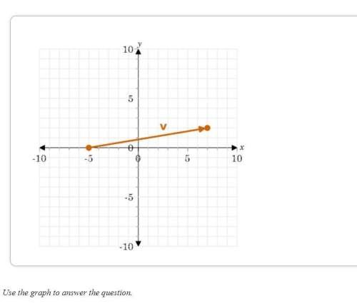 Given vector u = (4,-3) and the graph of vector v, find v - 3u and express the result of terms in i