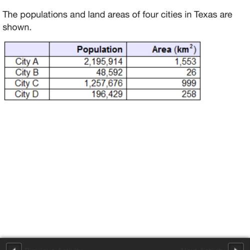 The populations and land areas of four cities in texas are shown. which statements are true? check