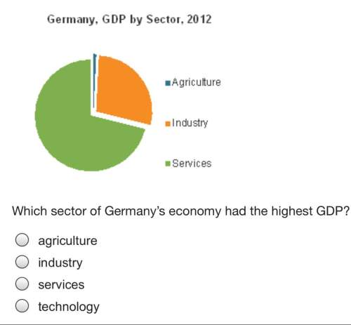 Which sector of germany’s economy had the highest gdp?