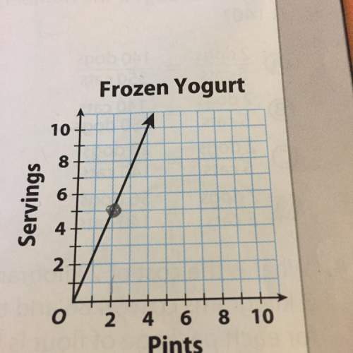 Arefreshment stand makes 2 large servings of frozen yogurt from 3 pints. add the line to the graph a