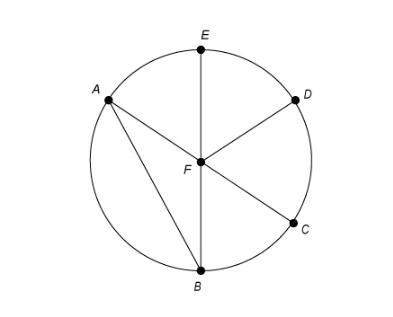 Which line segment is a radius of circle f?  1. ed 2. ac 3.fe