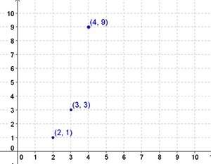 Which sequence is modeled by the graph below?  an = one third(27)n − 1  an = 27(on