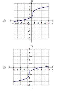 Which is the graph of y= ^3 sqrt x+1 -2