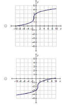 Which is the graph of y= ^3 sqrt x+1 -2