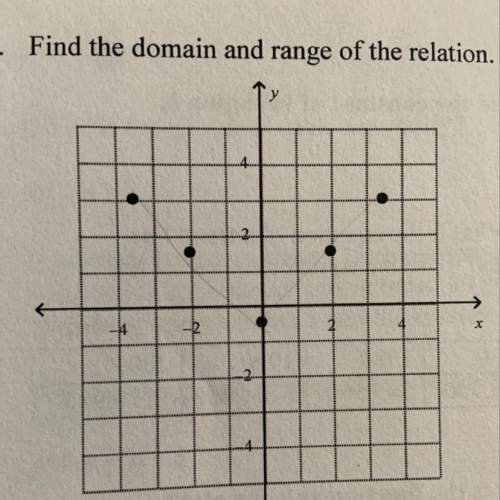 Whats the domain and range of the relation