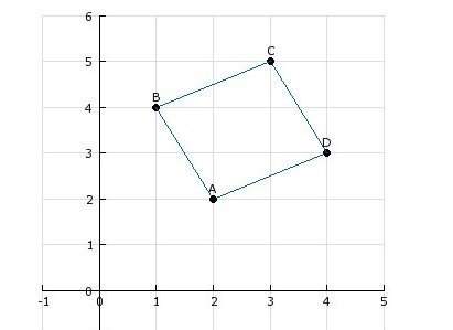 Question:  a square is shown in the diagram.  a. draw a reflection of the sq