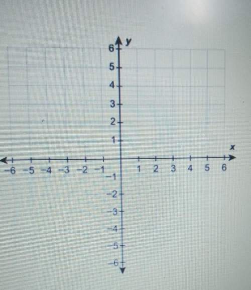 Use the equation y=-2x to answer the questions.(a) graph y = -2x(b) what is the slope of