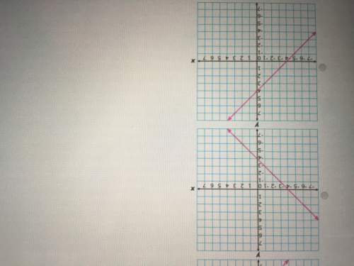 Which could be the graph of the equation below y = 4 - x