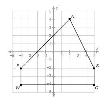 What is the area of this polygon?  enter your answer in the box.