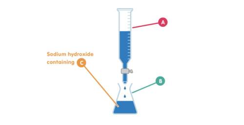 The equipment shown below is used for titrations. name the piece of equipment labelled b.