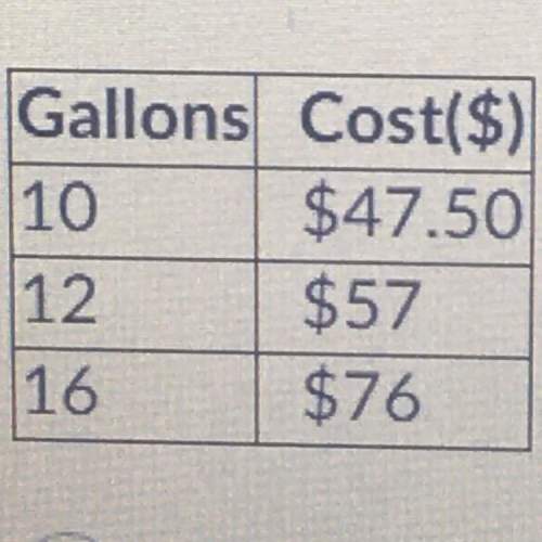 The table below shows how much it costs per gallon to fill a gas tank with premium unleaded ga