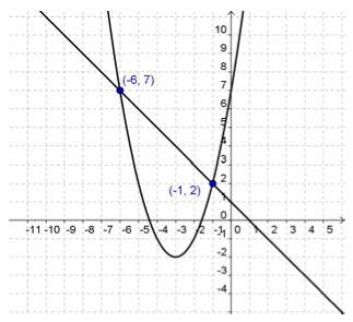 Q1. which system of equations is represented by the graph?  a line is graphed through p