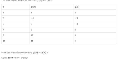 Will mark brainliest what are the known solutions to f(x)=g(x) ?  select each correct an